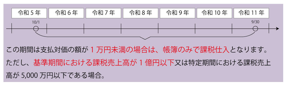 1万円未満の支払