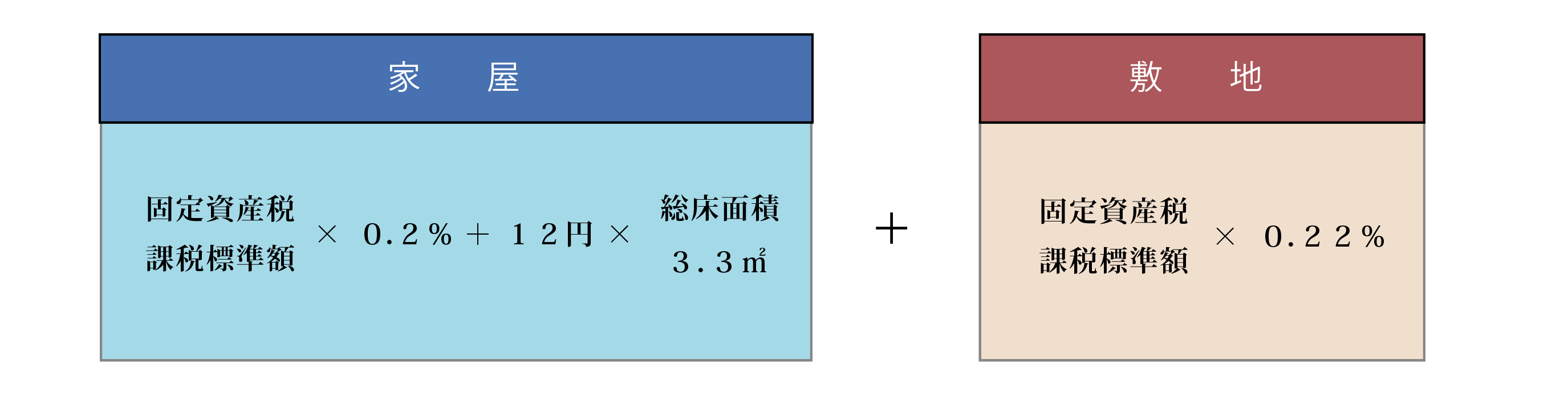 小規模住宅