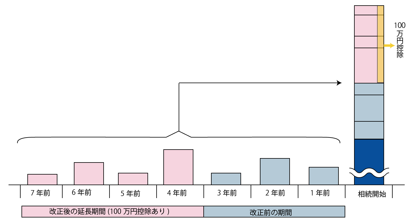 改正後