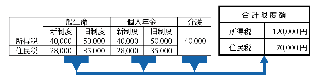 2割特例