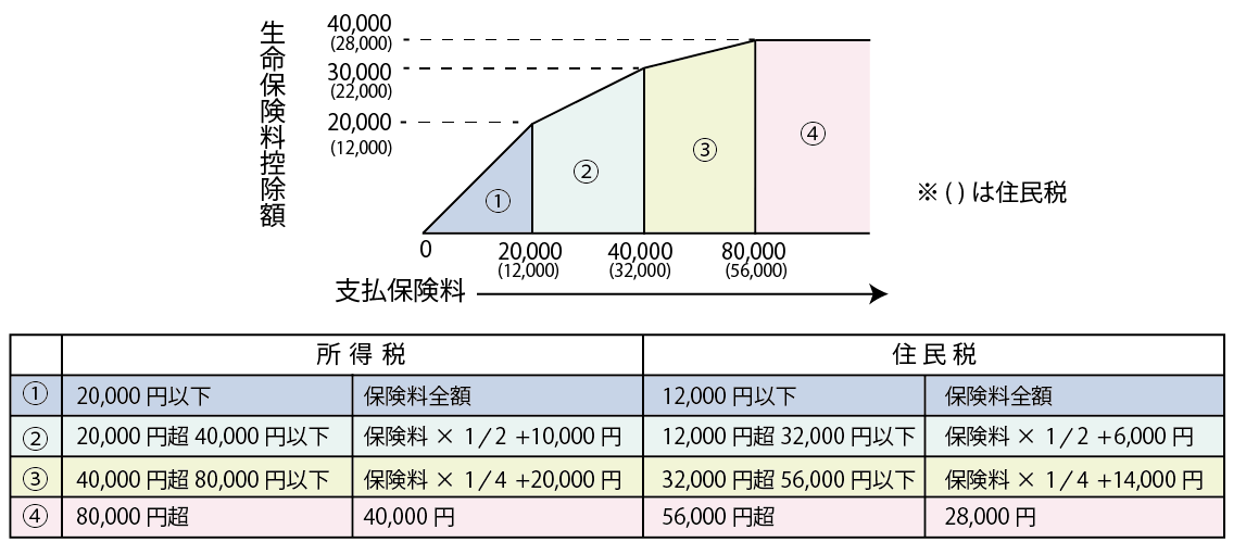 少額な返還インボイスの交付義務免除