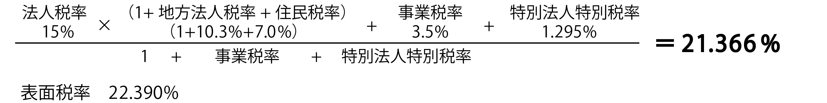 中小法人の実効税率：所得金額　400万円以下