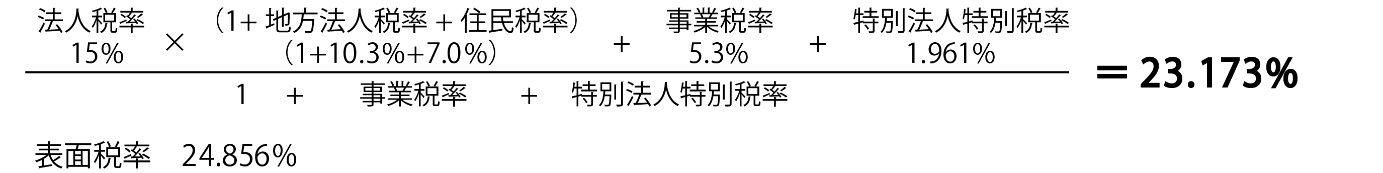 中小法人の実効税率：所得金額　400万円超～800万円以下