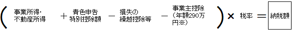 (事業所得・不動産所得－損失の繰越控除等－事業主控除（年額290万円））×税率＝納税額