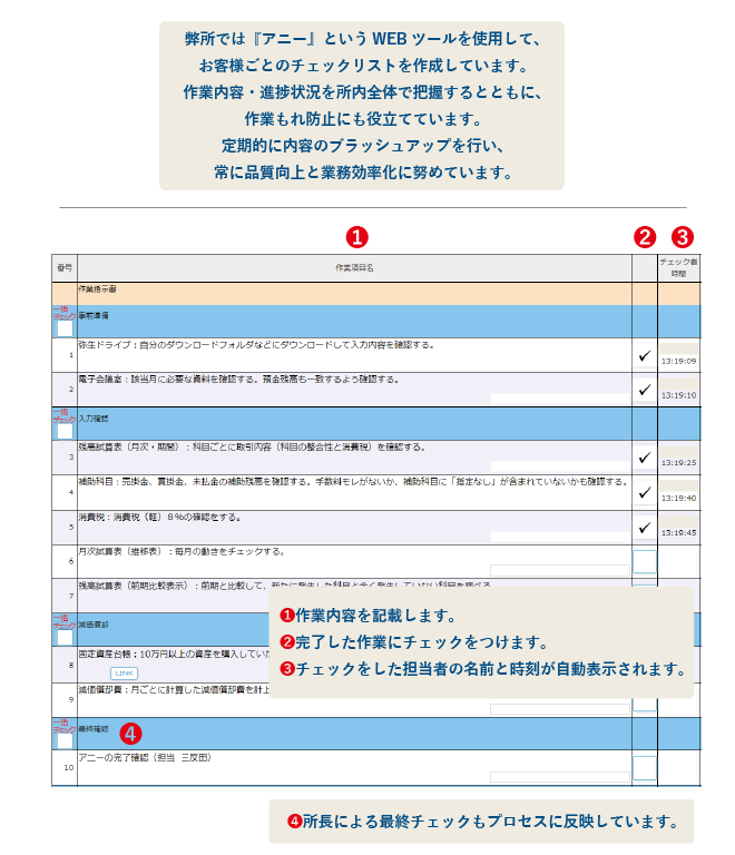 アニー